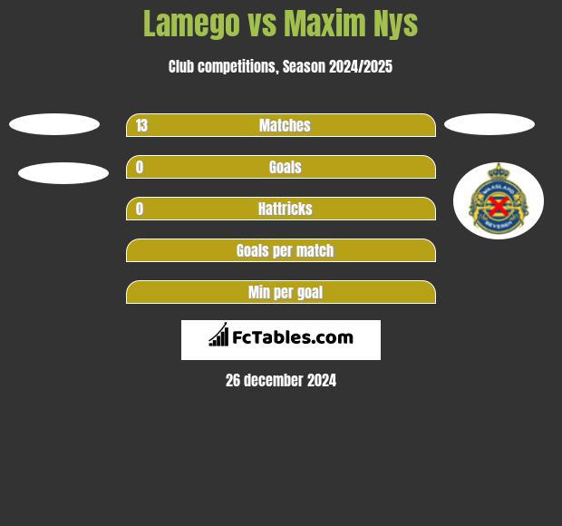 Lamego vs Maxim Nys h2h player stats