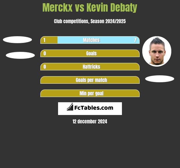 Merckx vs Kevin Debaty h2h player stats