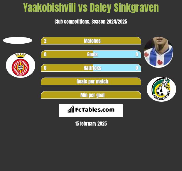 Yaakobishvili vs Daley Sinkgraven h2h player stats