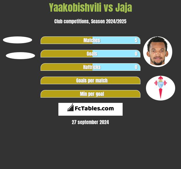 Yaakobishvili vs Jaja h2h player stats