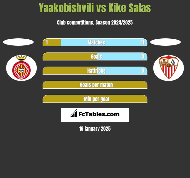 Yaakobishvili vs Kike Salas h2h player stats