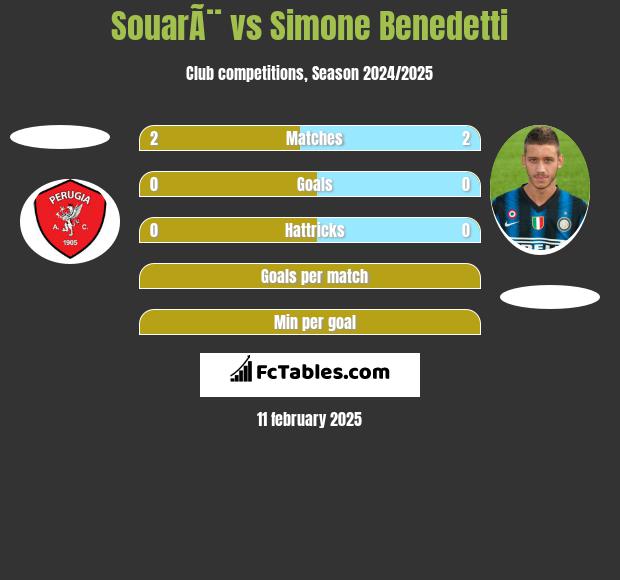 SouarÃ¨ vs Simone Benedetti h2h player stats