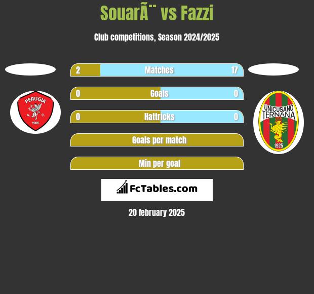 SouarÃ¨ vs Fazzi h2h player stats