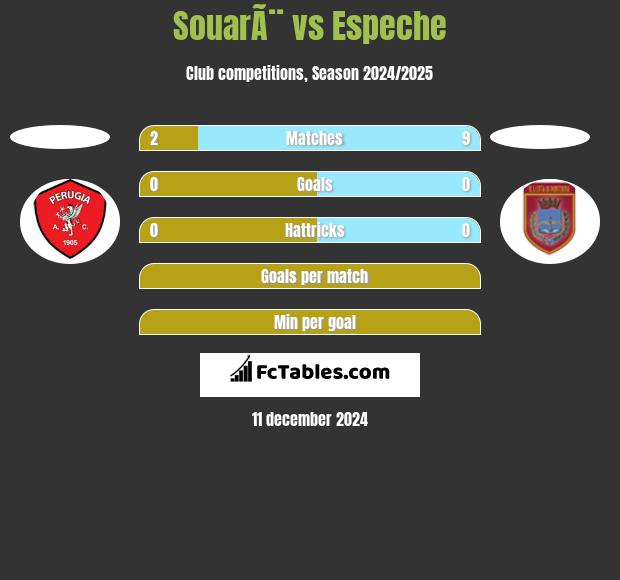 SouarÃ¨ vs Espeche h2h player stats