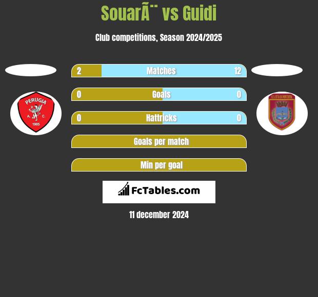 SouarÃ¨ vs Guidi h2h player stats