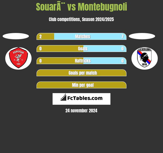 SouarÃ¨ vs Montebugnoli h2h player stats