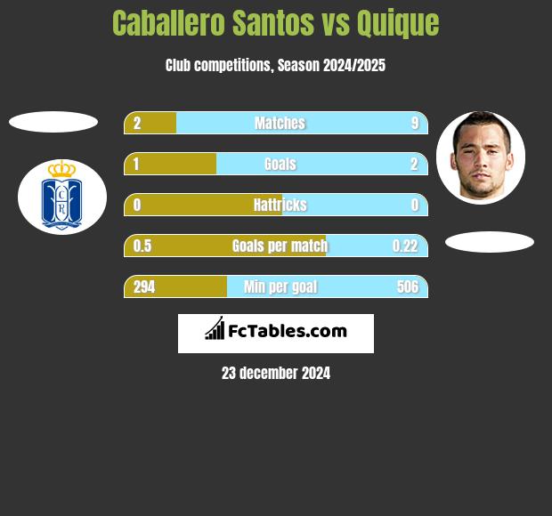 Caballero Santos vs Quique h2h player stats