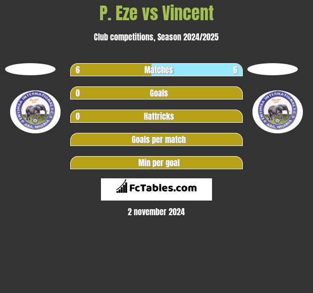 P. Eze vs Vincent h2h player stats