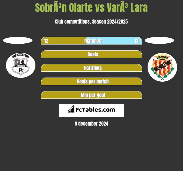 SobrÃ³n Olarte vs VarÃ³ Lara h2h player stats