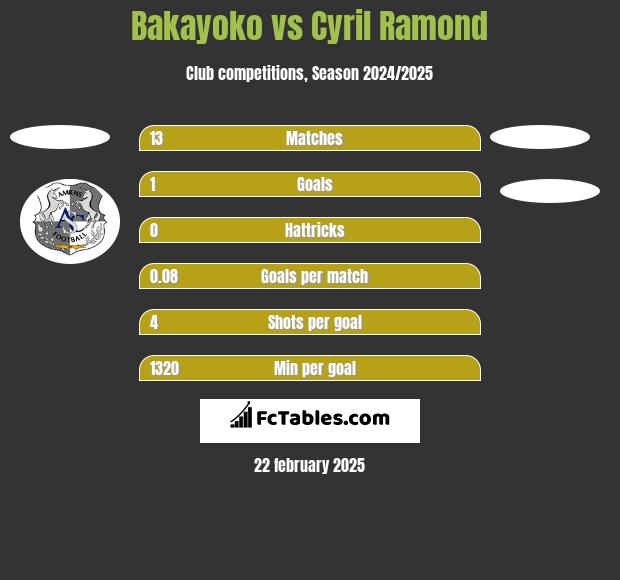 Bakayoko vs Cyril Ramond h2h player stats