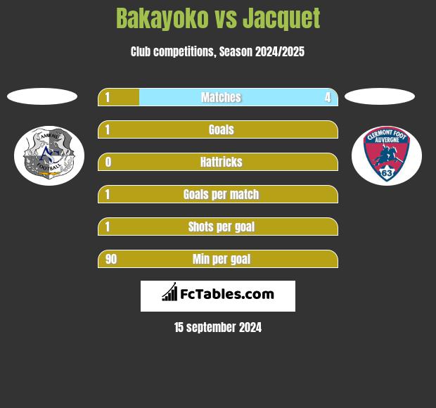 Bakayoko vs Jacquet h2h player stats