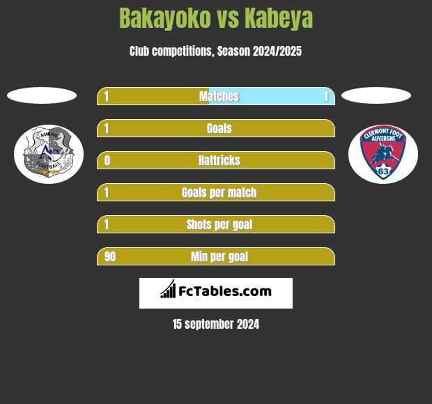 Bakayoko vs Kabeya h2h player stats