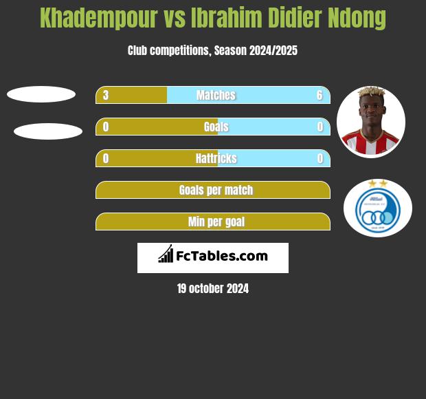 Khadempour vs Ibrahim Didier Ndong h2h player stats