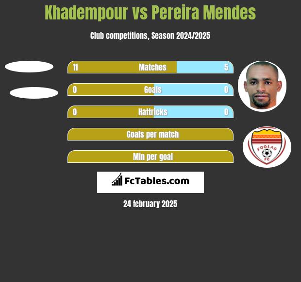 Khadempour vs Pereira Mendes h2h player stats