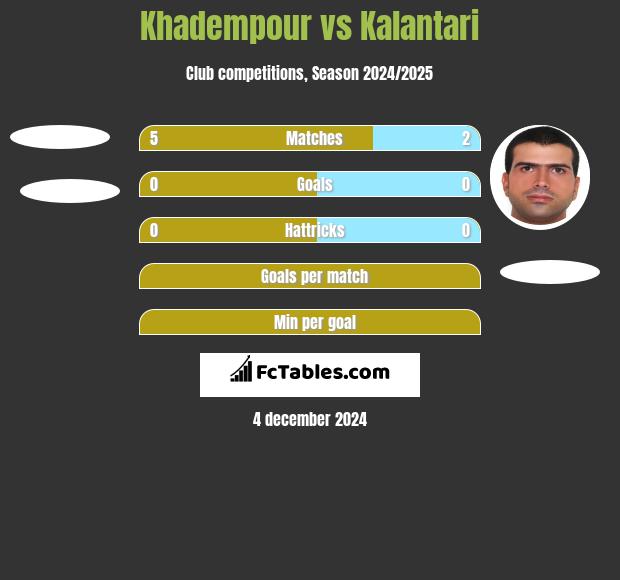 Khadempour vs Kalantari h2h player stats