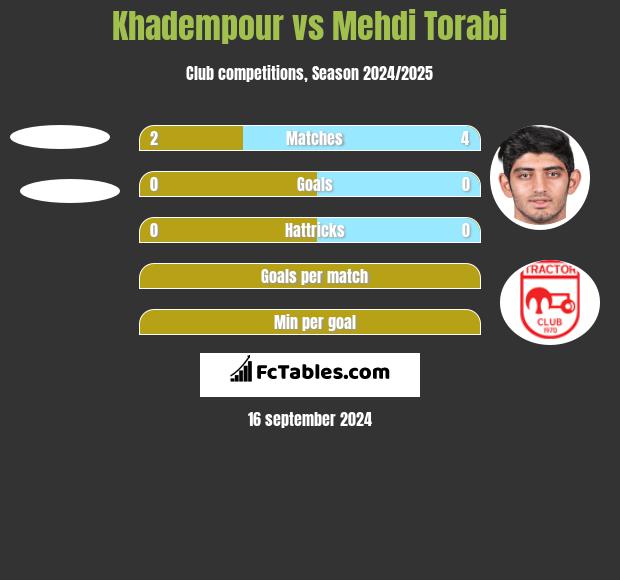 Khadempour vs Mehdi Torabi h2h player stats