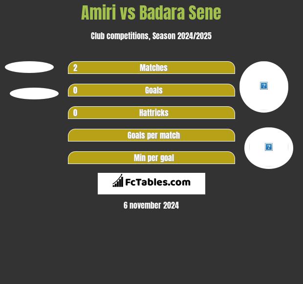 Amiri vs Badara Sene h2h player stats