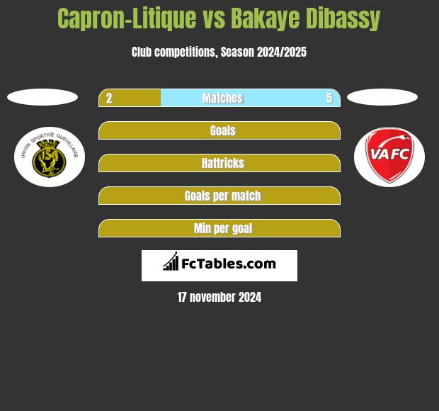 Capron-Litique vs Bakaye Dibassy h2h player stats