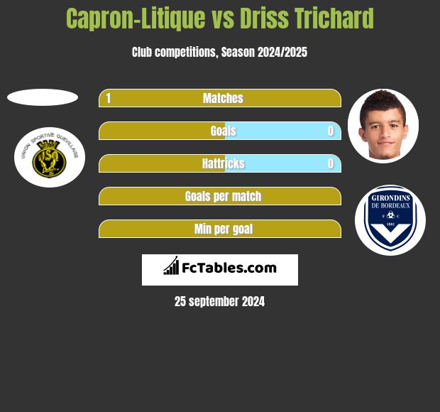 Capron-Litique vs Driss Trichard h2h player stats