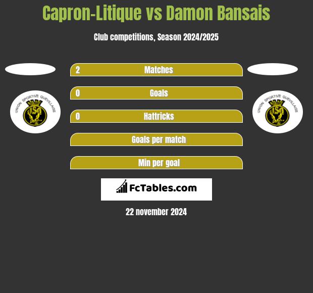 Capron-Litique vs Damon Bansais h2h player stats