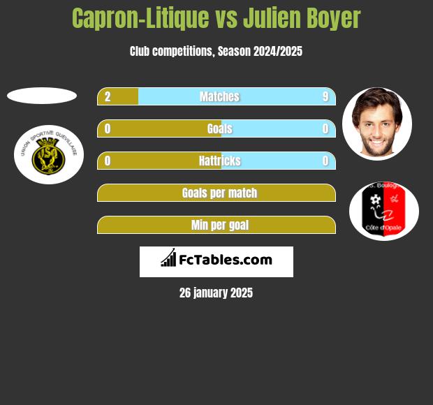 Capron-Litique vs Julien Boyer h2h player stats