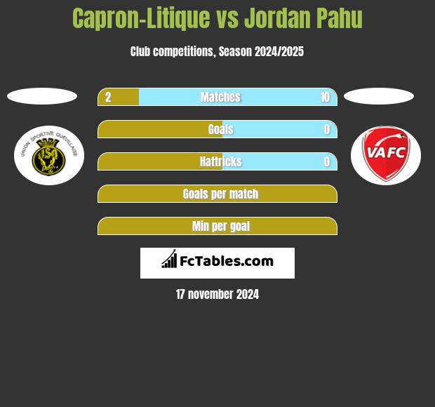 Capron-Litique vs Jordan Pahu h2h player stats