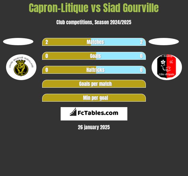 Capron-Litique vs Siad Gourville h2h player stats