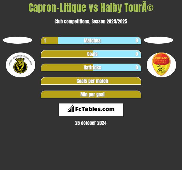 Capron-Litique vs Halby TourÃ© h2h player stats