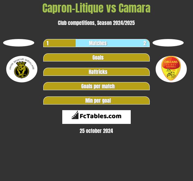 Capron-Litique vs Camara h2h player stats