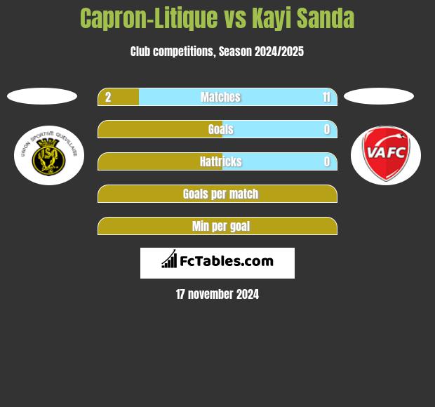 Capron-Litique vs Kayi Sanda h2h player stats