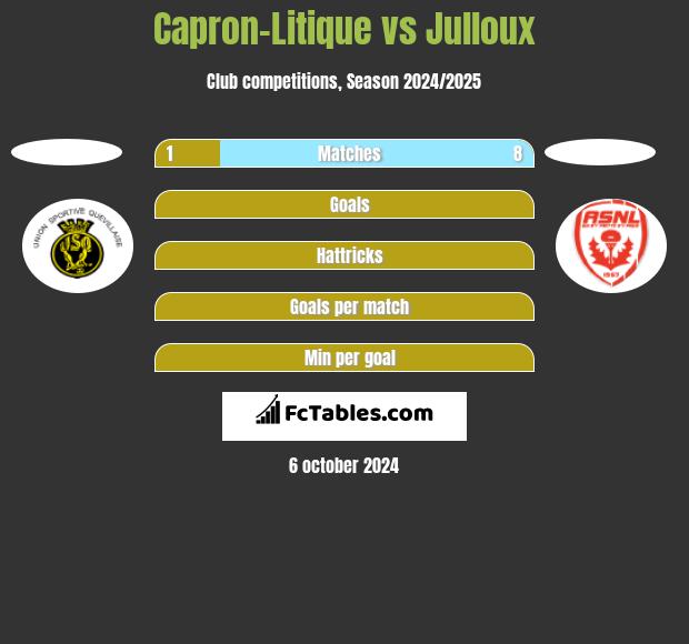 Capron-Litique vs Julloux h2h player stats