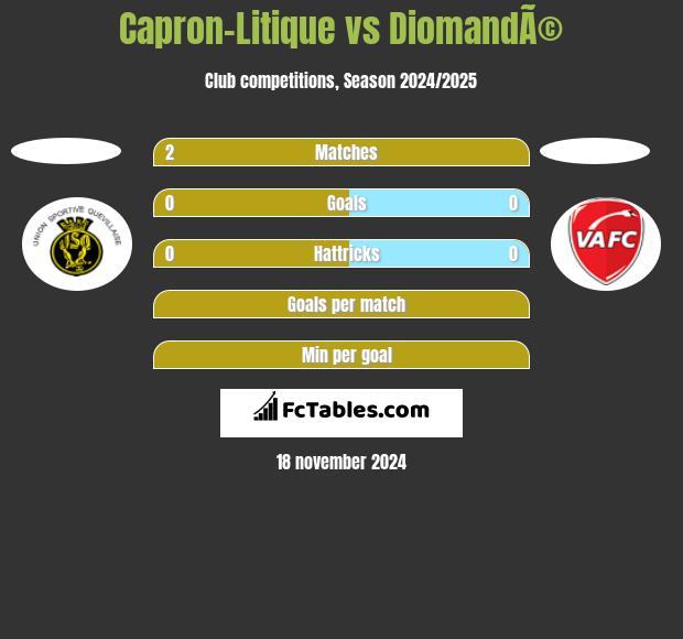 Capron-Litique vs DiomandÃ© h2h player stats