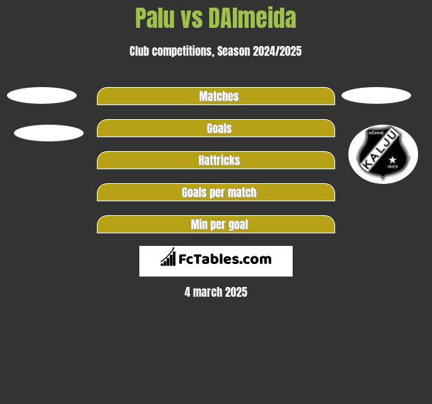 Palu vs DAlmeida h2h player stats