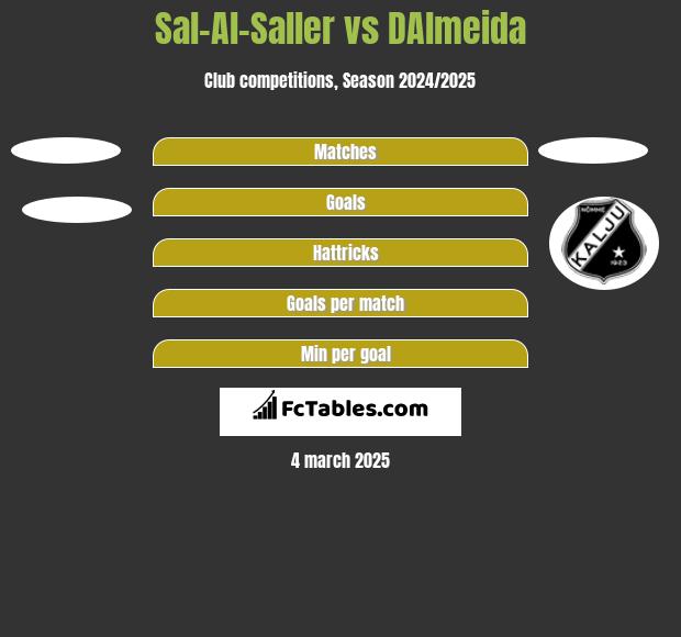 Sal-Al-Saller vs DAlmeida h2h player stats