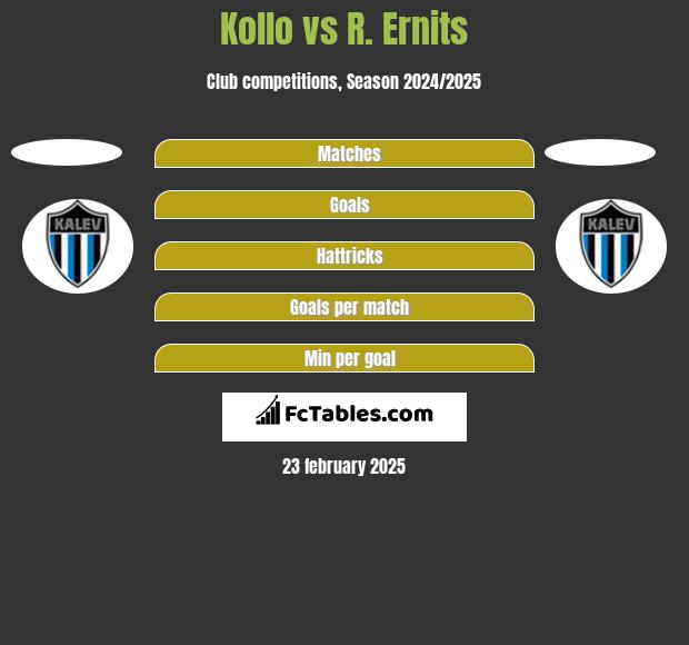 Kollo vs R. Ernits h2h player stats