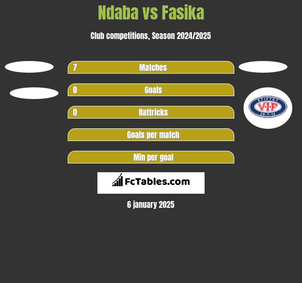 Ndaba vs Fasika h2h player stats