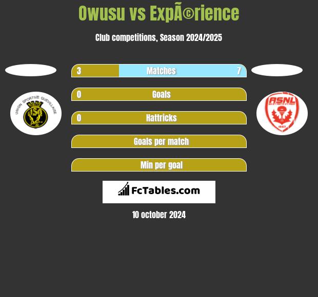 Owusu vs ExpÃ©rience h2h player stats