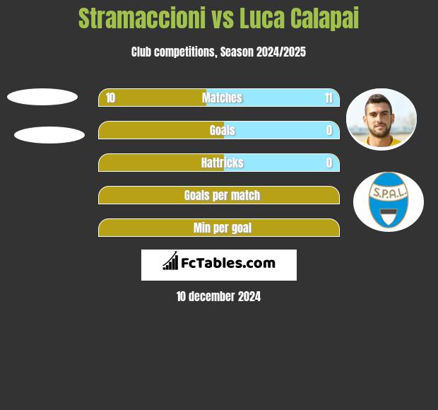 Stramaccioni vs Luca Calapai h2h player stats