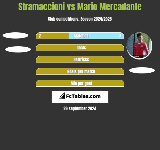 Stramaccioni vs Mario Mercadante h2h player stats