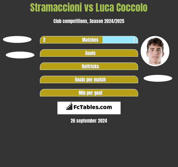 Stramaccioni vs Luca Coccolo h2h player stats