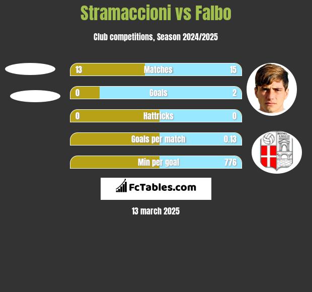 Stramaccioni vs Falbo h2h player stats