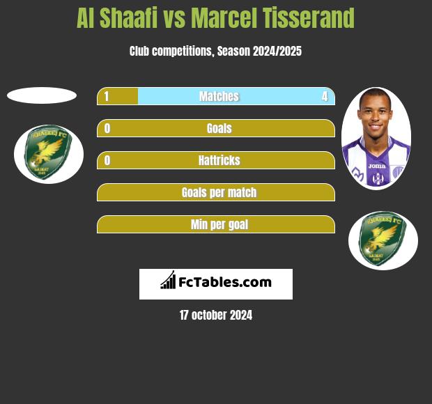 Al Shaafi vs Marcel Tisserand h2h player stats