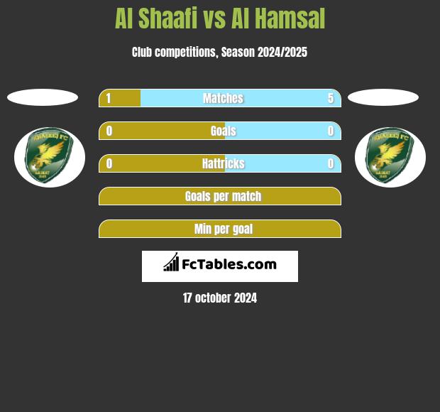 Al Shaafi vs Al Hamsal h2h player stats