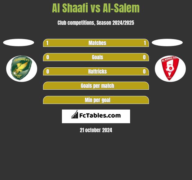 Al Shaafi vs Al-Salem h2h player stats