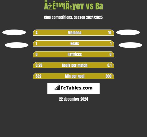 ÅžÉ™fÄ±yev vs Ba h2h player stats