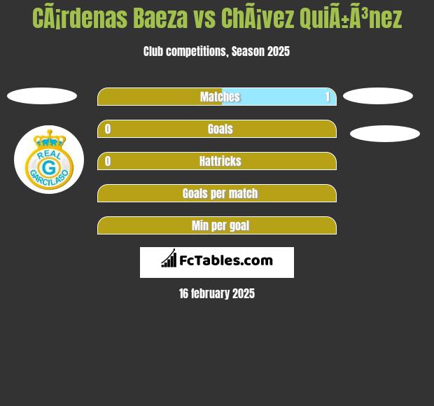 CÃ¡rdenas Baeza vs ChÃ¡vez QuiÃ±Ã³nez h2h player stats