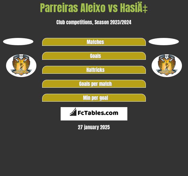 Parreiras Aleixo vs HasiÄ‡ h2h player stats