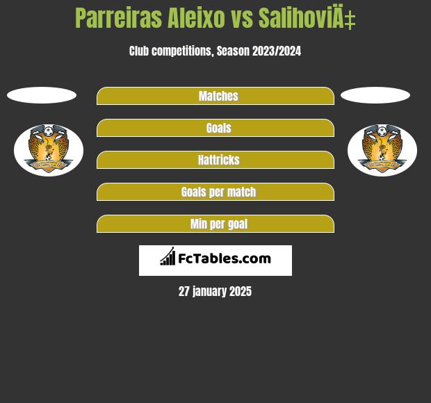 Parreiras Aleixo vs SalihoviÄ‡ h2h player stats