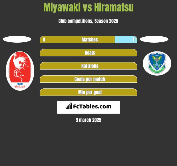 Miyawaki vs Hiramatsu h2h player stats