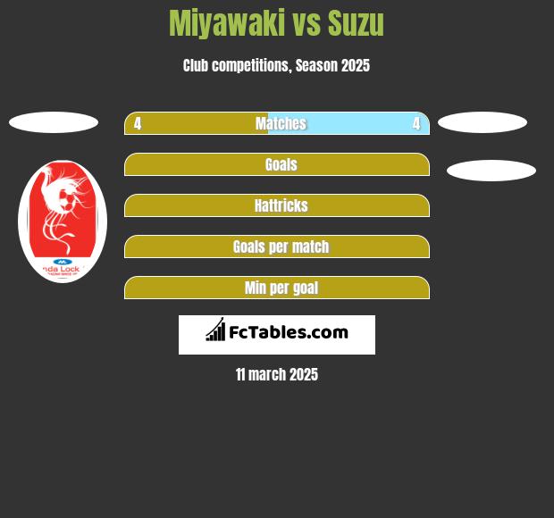 Miyawaki vs Suzu h2h player stats